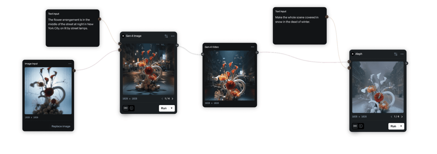 How to Write Better Scripts That AI Can Turn Into High-Quality Videos ...