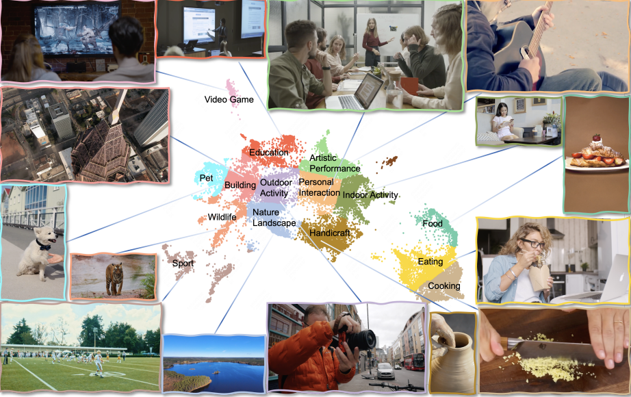 Longcat Video popular use cases cluster map with categories like Food, Sport, and Nature