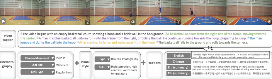 Longcat Video frame-by-frame caption example of basketball dunk sequence with camera controls