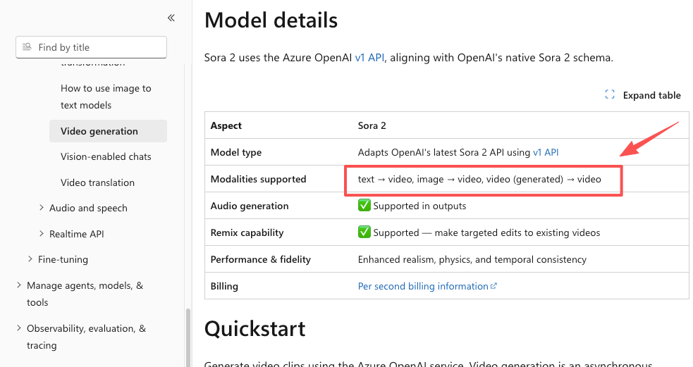Azure OpenAI Sora 2 documentation table demonstrating modalities and how does text to video work.