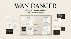 A storyboard and workflow planning board for a Wan-Dancer music video project, covering drafts and review processes.