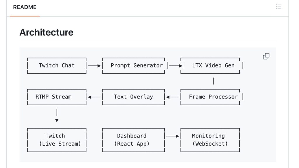 Discover the technical architecture behind an Infinite TV AI video pipeline powered by LTX Video and Twitch chat.