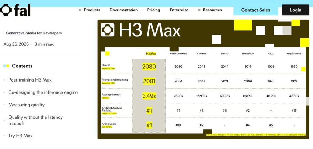 Analyze benchmark metrics in this H3 Max review showing top ranking performance and ultra-fast generation latency.