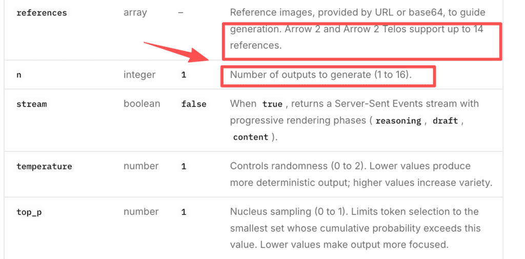 Explore API parameters for arrow 2 explainer videos, supporting multiple reference inputs and customized output counts.