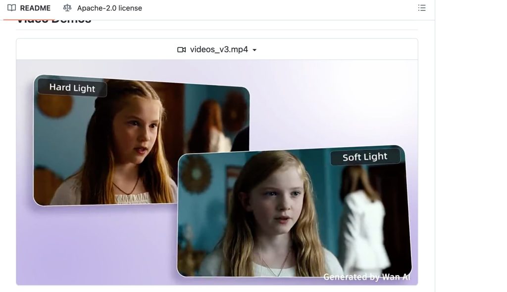 無検閲系AI動画生成ツールのGitHubリポジトリに掲載されている映像のライティング比較画面です。Hard LightとSoft Lightの適用による人物映像の変化や表現の違いを確認できます。