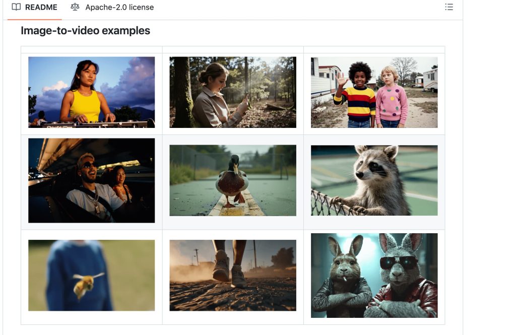 無検閲系AI動画生成ツールのドキュメント内にある「Image-to-video examples」のグリッド一覧です。人物や動物など多様な静止画から動的な映像へ変換された豊富なサンプルを確認できます。