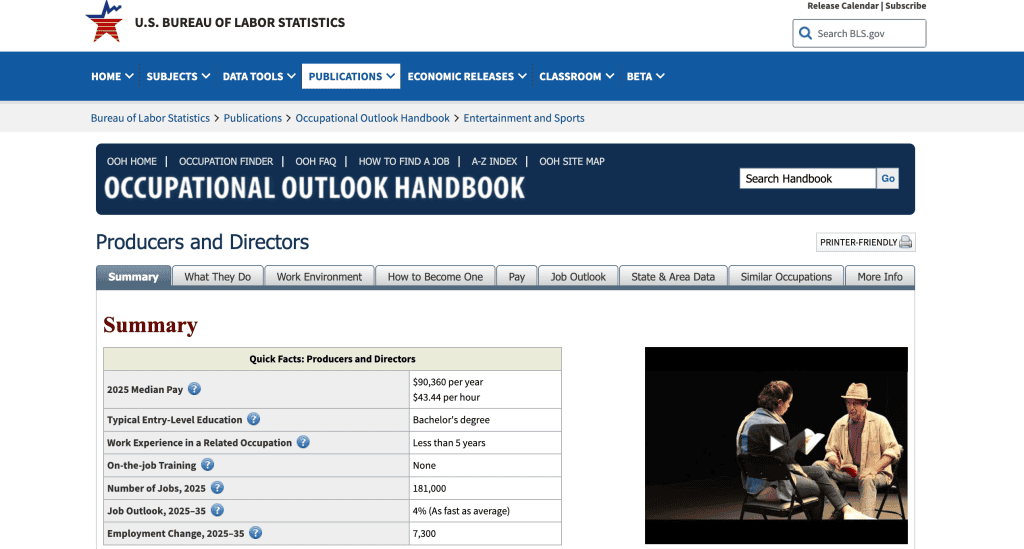 Review official labor statistics and professional salary data to budget your next project and estimate explainer video cost.