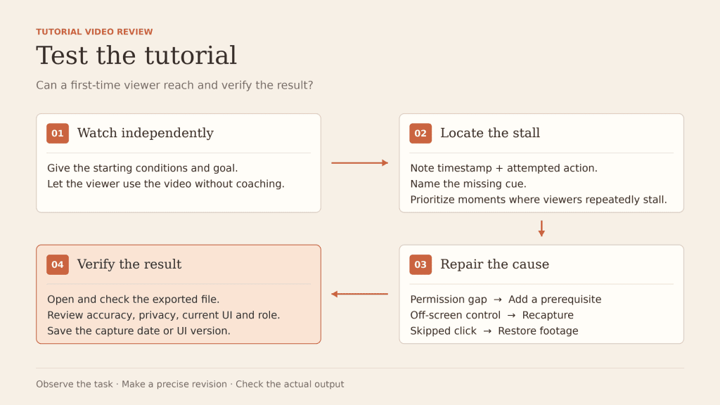 Evaluate your workflow and troubleshoot viewer stalls when learning how to make tutorial videos effectively.